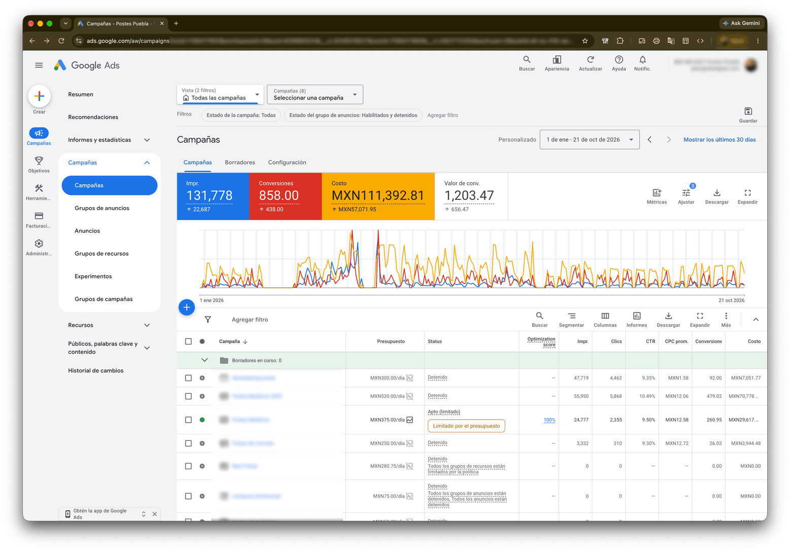 Google Ads - Gestión y optimización de campañas